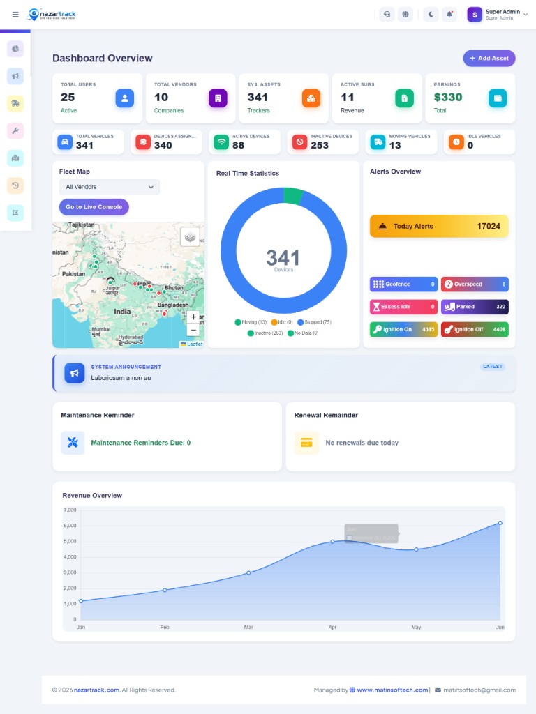 nazartrack.com web dashboard overview